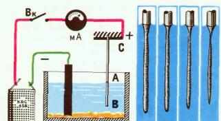 Изготовления острия, кончик которого в сто раз острее бритвы
