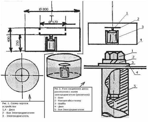 Аппарат по производствусладкой ваты