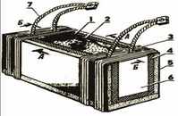 Электродуговая плавка