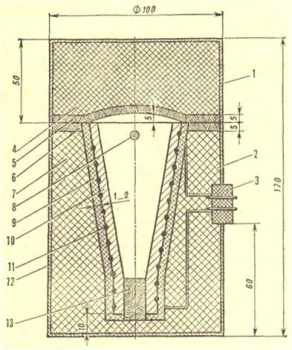 плавильная печь