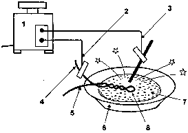 Мини плавильные печи