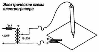 Электроискровой карандаш