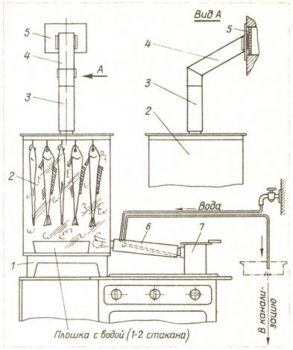 Конструкции домашних коптилен. Рецепты копчения