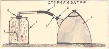 Конструкции домашних коптилен - 2 сборник