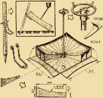 Солнце-повар