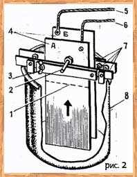Гальванопластика