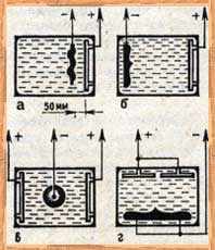Гальванопластика