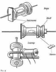 Самодельный электродвигатель Самодельный электродвигатель