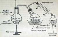 Получим эфирные масла