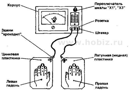 Рис 2. Пример работы прибора